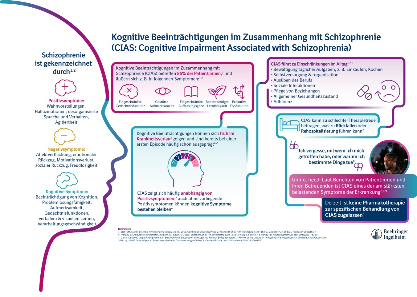 Infografik CIAS: kognitive Beeinträchtigungen im Zusammenhang mit Schizophrenie